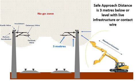 safe approach distance rescue.